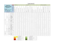 FASE
VALORES POSITIVOS
de  -1     a  
-2
de  1       a  
2
de  -3     a  
-5
de  3       a  
5
de  -6    a  
-8
de  6      a