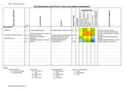 FMEA Worksheet for Mine Rock Analysis | PDF | Science & Mathematics