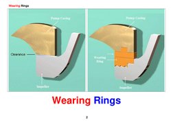 Centrifugal Pump Wear Ring Overview | PDF | Pump | Wear