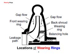 Centrifugal Pump Wear Ring Overview | PDF | Pump | Wear