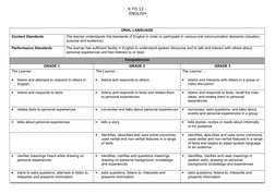 K to 12 English Curriculum Guide | PDF | Reading Comprehension | Word