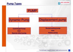 2
The world leader in gases for industry, health and the environment
Pump Types
PUMP
Dynamic Pump
Displacement pump
Centrifug