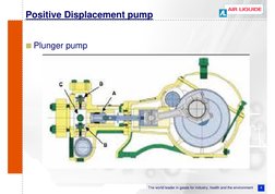 4
The world leader in gases for industry, health and the environment
Positive Displacement pump
Plunger pump
