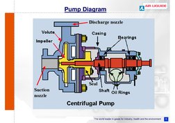 8
The world leader in gases for industry, health and the environment
Pump Diagram
