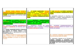 X - formular, avaliar, elaborar normas e 
participar na execução da política nacional e 
produção de insumos e equipamentos