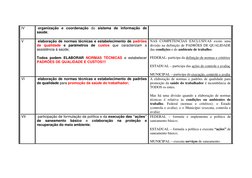 IV  
 organização e coordenação do sistema de informação de 
saúde; 
 
V  
 elaboração de normas técnicas e estabelecimento d