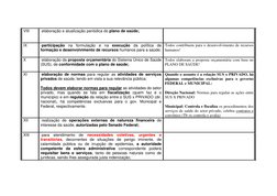 VIII  
 elaboração e atualização periódica do plano de saúde; 
 
IX  
 participação na formulação e na execução da política d