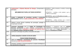 XIV  
 implementar o Sistema Nacional de Sangue, Componentes e 
Derivados; 
IMPLEMENTAR É PAPEL DE TODOS OS ENTES!!! 
FEDERAL