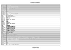 Seven Seas Consulting LLC
HS CODE
DESCRIPTION
0101
Live horses, asses, mules and hinnies.
0101.10
Pure-bred breeding animals