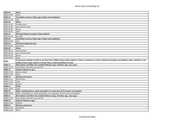 Seven Seas Consulting LLC
0305.49
Other
0305.49.00
other
0305.51
Cod (Gadus morhua, Gadus ogac, Gadus macrocephalus)
0305.51.