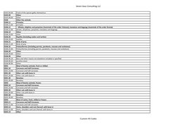 Seven Seas Consulting LLC
0105.94.00
Fowls of the species gallus domesticus
0105.99
Other
0105.99.00
Other
0106
Other live an