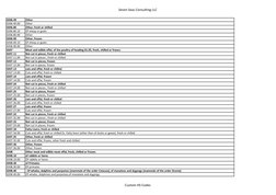 Seven Seas Consulting LLC
0206.49
Other
0206.49.00
Other
0206.80
Other, fresh or chilled
0206.80.10
Of sheep or goats
0206.80