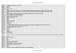 Seven Seas Consulting LLC
0208.50
of Reptiles (including snakes and turtles)
0208.50.00
Of reptiles
0208.90
Other
0208.90.10