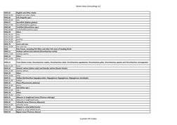 Seven Seas Consulting LLC
0302.65
Dogfish and Other sharks
0302.65.00
dogfish and other sharks
0302.66
Eels (Anguilla spp.)
0