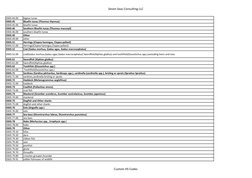 Seven Seas Consulting LLC
0303.44.00
bigeye tunas
0303.45
Bluefin tunas (Thunnus thynnus)
0303.45.00
bluefin tunas
0303.46
So