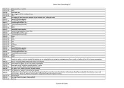 Seven Seas Consulting LLC
0303.79.92
edible sharkfins of wild life
0303.79.99
other
0303.80
Livers and roes
0303.80.10
egg or