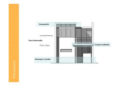 Zona intermedia
Acristalamiento
Coronación
Fachadas
Paño ciego
Arranque o zócalo 
Cuerpos salientes
