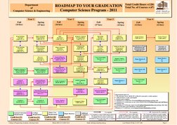 Cs Roadmap 2011 | PDF | Computer Science | Teaching Mathematics