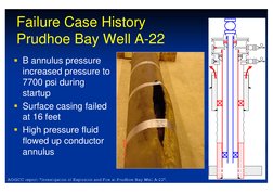 Failure Case History
Prudhoe Bay Well A-22
€ B annulus pressure 
increased pressure to 
7700 psi during 
startup
€ Surface ca