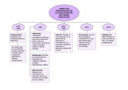 ASPECTOS 
PEDAGÓGICOS DE 
LA EVOLUCIÓN DEL 
SOFTWARE 
EDUCATIVO
ASPECTOS 
PEDAGOGICOS DE 
LA EVOLUCIÓN DEL 
SOFTWARE 
EDUCA