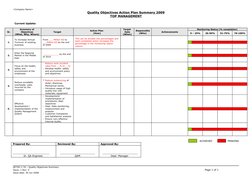 <Company Name>
Quality Objectives Action Plan Summary 2009
TOP MANAGEMENT
  Current Update: 
Sr.
Summary of 
Objectives
(What