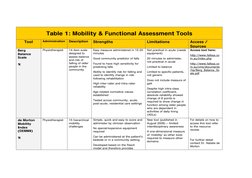 (http://www.fallssa.com.au/cms/documents/hp/Berg_Balance_Scale.pdf) (http://www.fallssa.com.au/cms/documents/hp/Berg_Balance