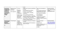 (http://www.hospitalmedicine.org/geriresource/toolbox/poma.htm) (http://www.hospitalmedicine.org/geriresource/toolbox/poma.h