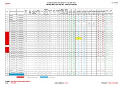 Cistron
SHEAR CONNECTION BEAM TO COLUMN WEB
REF RELIANCE STD DRG NO : 10080-SD-CS-63108
Date :1/7/2014
Rev: 11
100%
100%
KN
K
