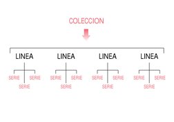 COLECCION
LINEA
SERIE
SERIE
SERIE
LINEA
SERIE
SERIE
SERIE
LINEA
SERIE
SERIE
SERIE
LINEA
SERIE
SERIE
SERIE
