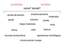 constantes
variables
largos modulares
silueta
color
textura
forma
recursos constructivos
escala
puntos de tensión
simetría/as