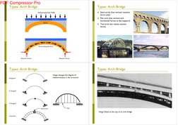 Types: Arch Bridge
Types: Arch Bridge
Forces Along the Arch
Reaction Forces
Reaction Forces
Types: Arch Bridge
Types: Arch Br