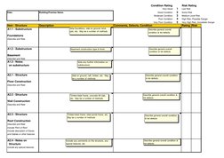Building Condition Assessment Template | PDF | Wall | Framing ...