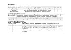 Reference: 
Table 1: Likelihood of an occurrence 
LIKELIHOOD (L) 
EXAMPLE 
RATING 
Most likely 
The most likely result of t