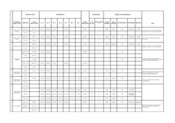 Brass Composition Chart.pdf Brass Grades and Composition Chart | PDF