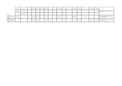 Brass Composition Chart.pdf Brass Grades and Composition Chart | PDF