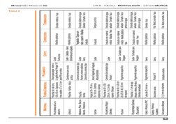MAQUETAS / MODELOS 3D
5
TABLA 2
BARRAS / PERFILES
ALUMINIO
CAPILARES DE BRONCE
Secciones varias
2 y 3 mm de diámetro
Poxipol