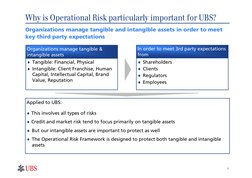 3
Why is Operational Risk particularly important for UBS?
Organizations manage tangible and intangible assets in order to mee