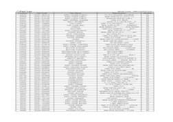 ◇Part List
(Model Code : WM1245ADS/XAX )
Location
Part Code
Part Name
Specification
SA/SNA
A0024
DC97-09451A
ASSY-COVER PCB(U