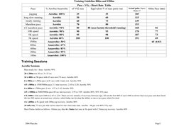 800m and 1500m Training Program Guide | PDF | Aerobic Exercise ...