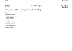 CAN bus network, LIN bus network, infotainment bus (Most Ring) 
from March 2006 
Crafter
Crafter
Crafter
Crafter
Current Fl