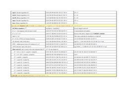 Comprehensive List of Math Constants | PDF | Tetrahedron | Mathematical ...