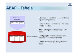 ABAP Dictionary
Campo3
Campo2
Campo1
Campo3
Campo2
Campo1
Database – Definição Física
Definição Lógica
A definição de uma tab