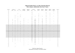 Pedro Dias e Miguel Gonçalves 
Departamento de Psicologia- Universidade do Minho 
Folha de Perfil (STAIC c-2; CDI; CMAS-R;