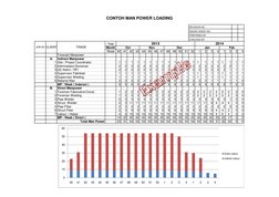 Manpower Load Map Manpower Loading Schedule Template | PDF