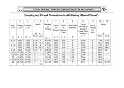 API Casing Coupling and Thread Specs | PDF
