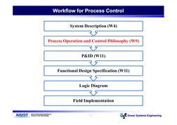Process Operation and Control Philosophy | PDF | System | Control Theory