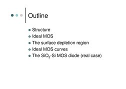 Outline 
 
 
 
Structure 
Ideal MOS 
The surface depletion region 
Ideal MOS curves 
The SiO2-Si MOS diode (real ca