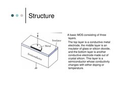 Structure 
 
 
 
 
 
 
A basic MOS consisting of three 
layers. 
The top layer is a conductive metal 
electrode, the middle l