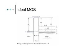 Ideal MOS 
 
 
 
 
 
 
