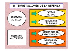 INTERPRETACIONES DE LA DEFENSA
EVITAR 
EL GOL
EL GOL
RESPECTO 
AL BALÓN
RECUPERAR 
EL BALÓN
AL BALÓN
LUCHA POR EL 
LUCHA POR